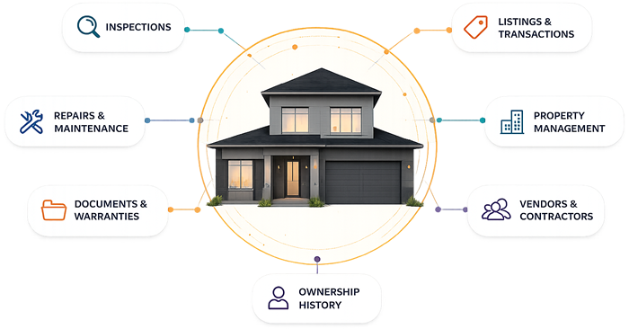 Dror connected property ecosystem