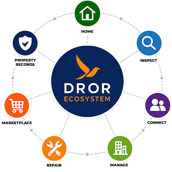 Dror Ecosystem Wheel